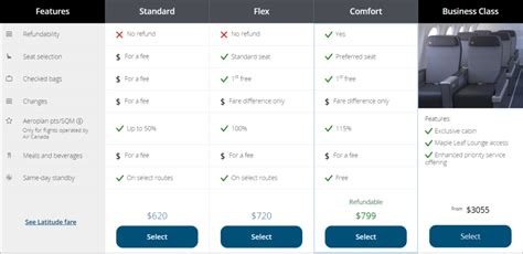 air canada first class|The Differences Between Air Canada Fare Classes .
